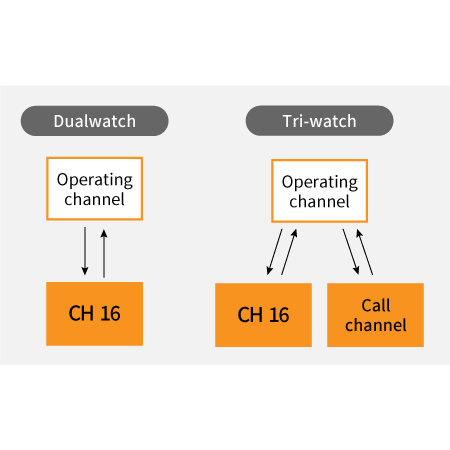icom - M37 VHF Radio