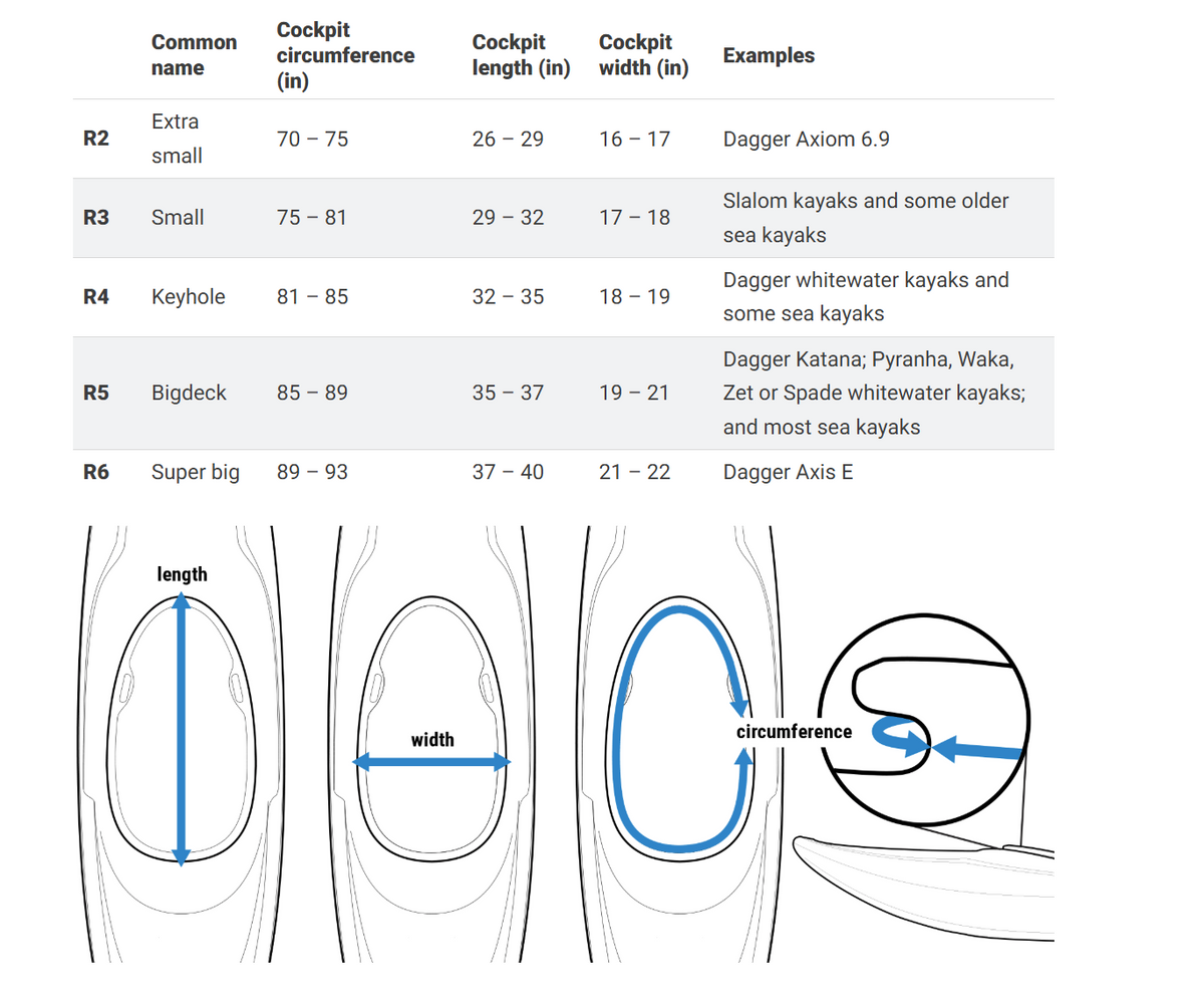 Palm- Enduro Spray Skirt