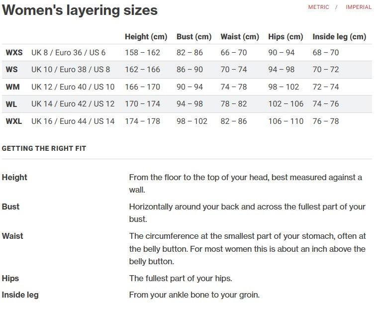 Palm Tsangpo Women's Baselayer Suit