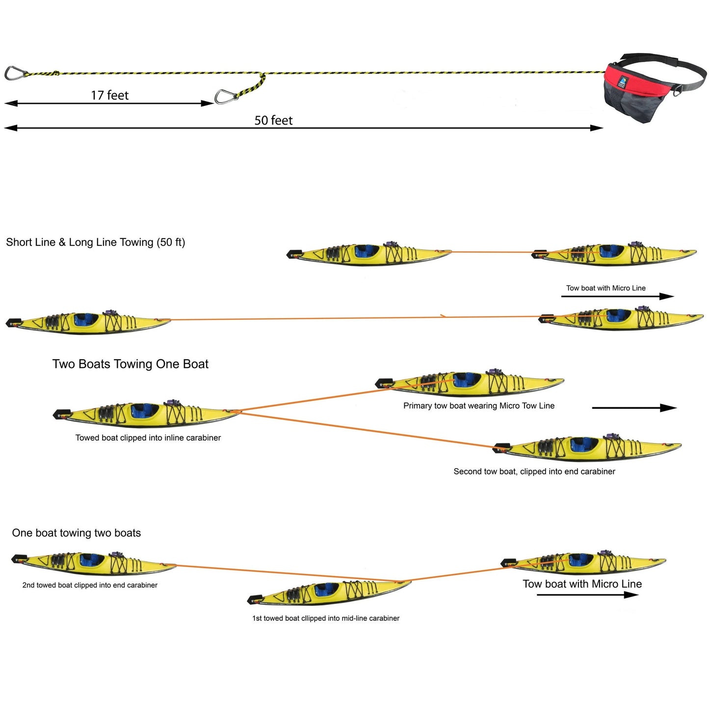 North Water Micro Tow Line